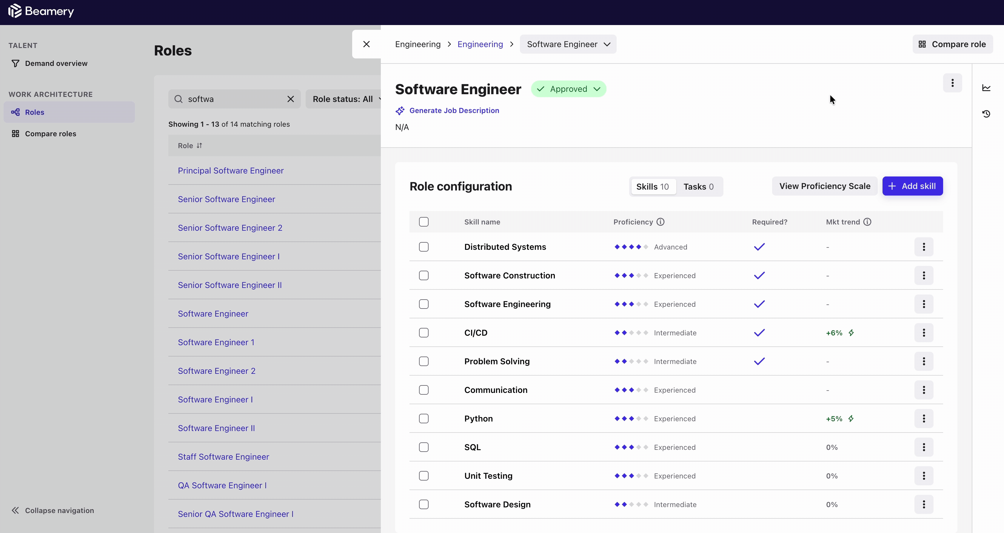 WA Bulk Role Comparison from Role.gif