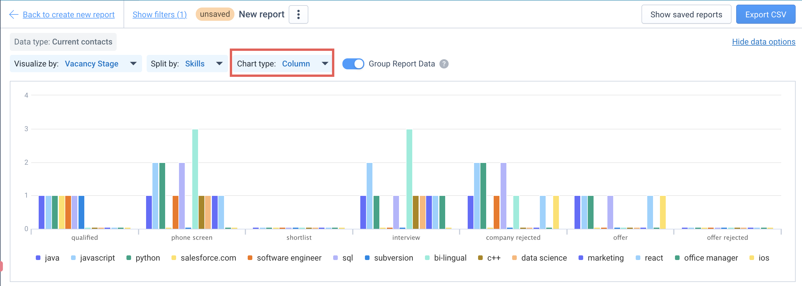 Rapport Data Explorer avec l'option « Chart type » encadrée