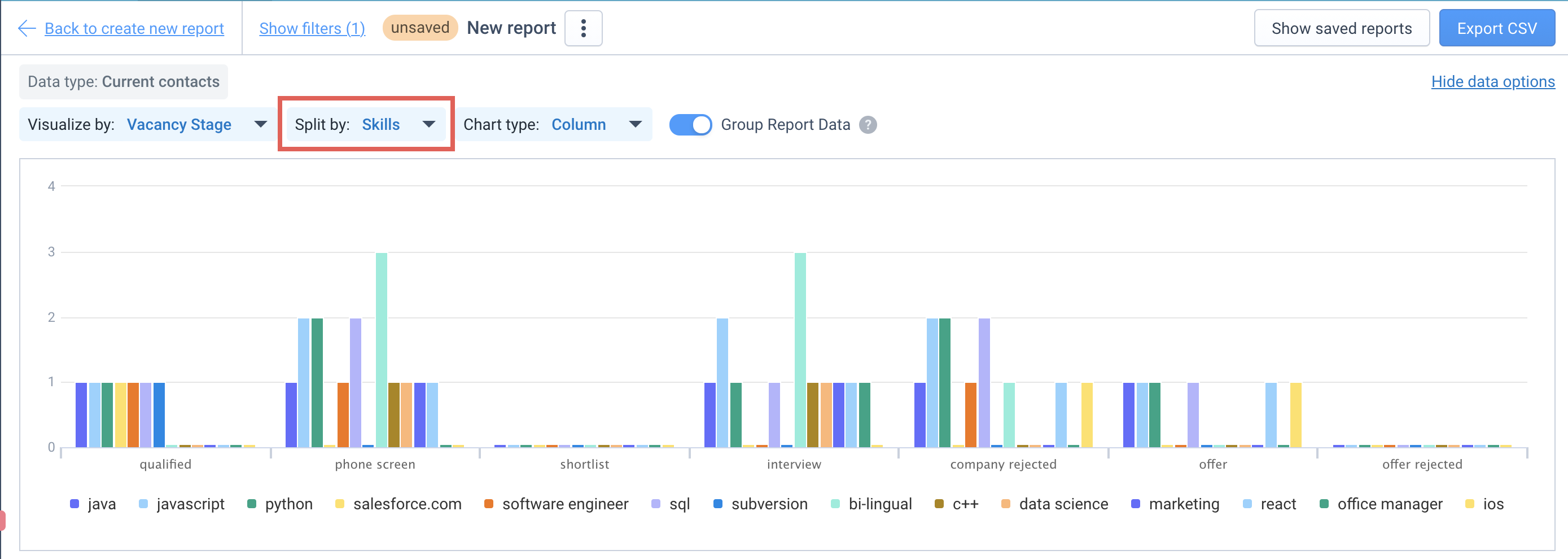 Rapport Data Explorer avec l'option « Split by » réglée sur Skills