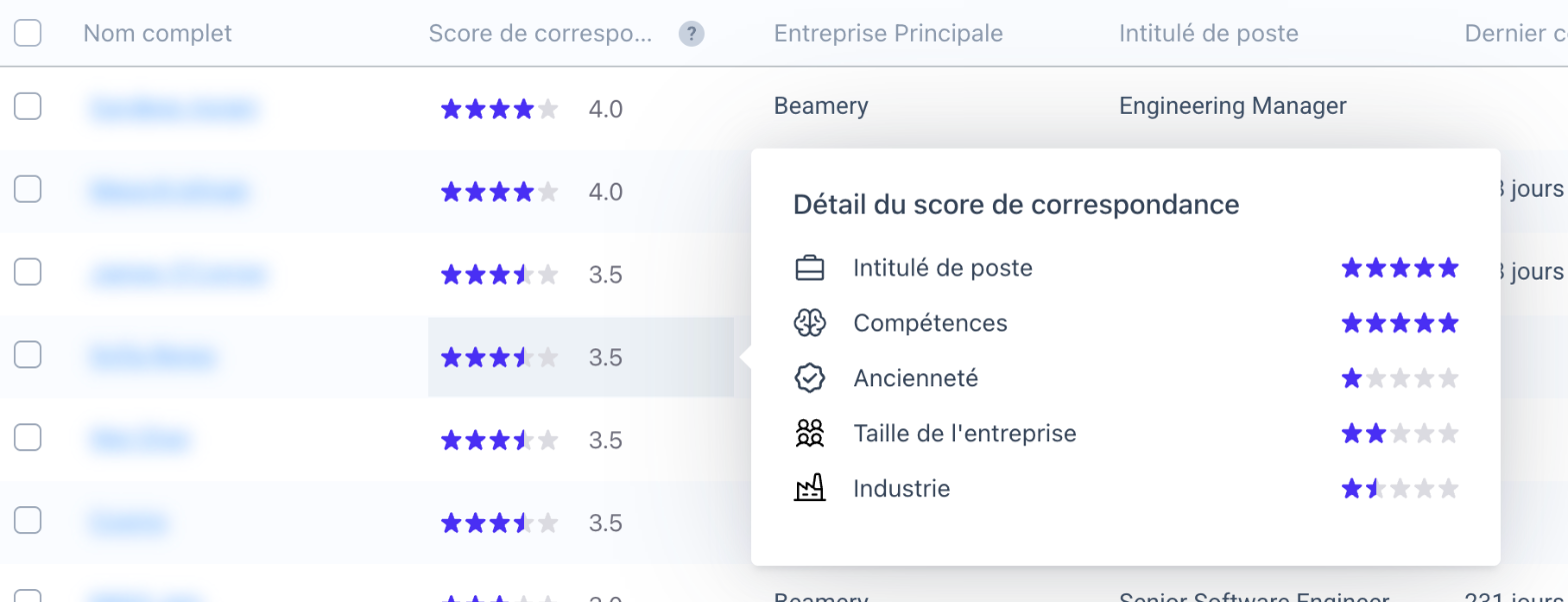Info-bulle Détail du score de correspondance