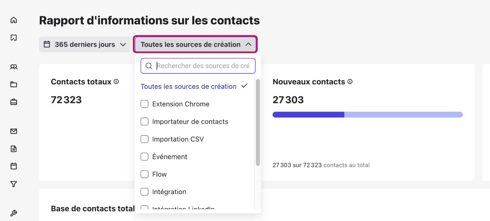 Rapport d’informations sur les contacts avec le filtre Toutes les sources de création ouvert