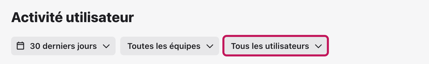 Filtres du rapport Activité utilisateur, avec le filtre Tous les utilisateurs mis en évidence