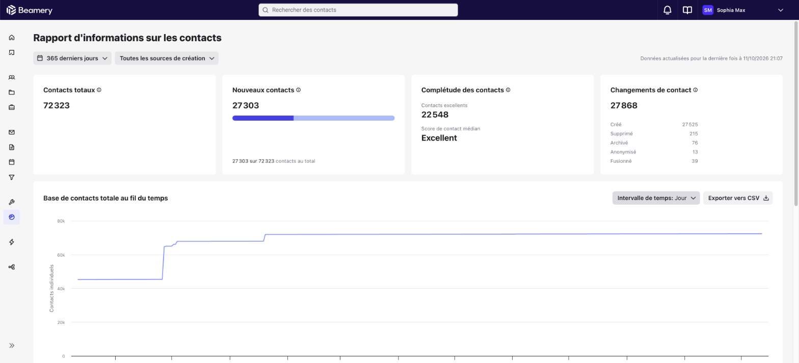 Rapport Informations sur les contacts avec les contacts totaux, nouveaux contacts et complétude