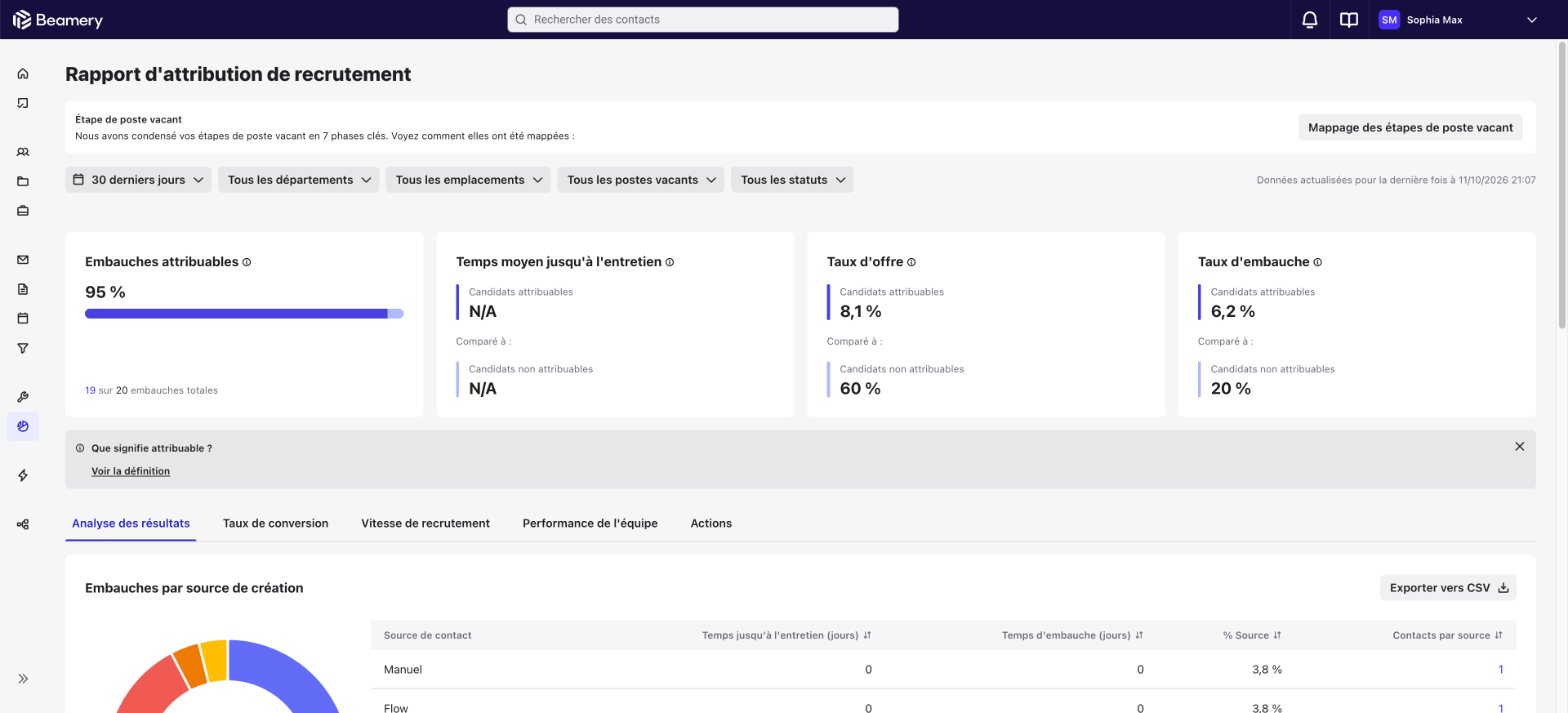 Rapport d’attribution de recrutement (VAR) avec ses filtres et indicateurs clés