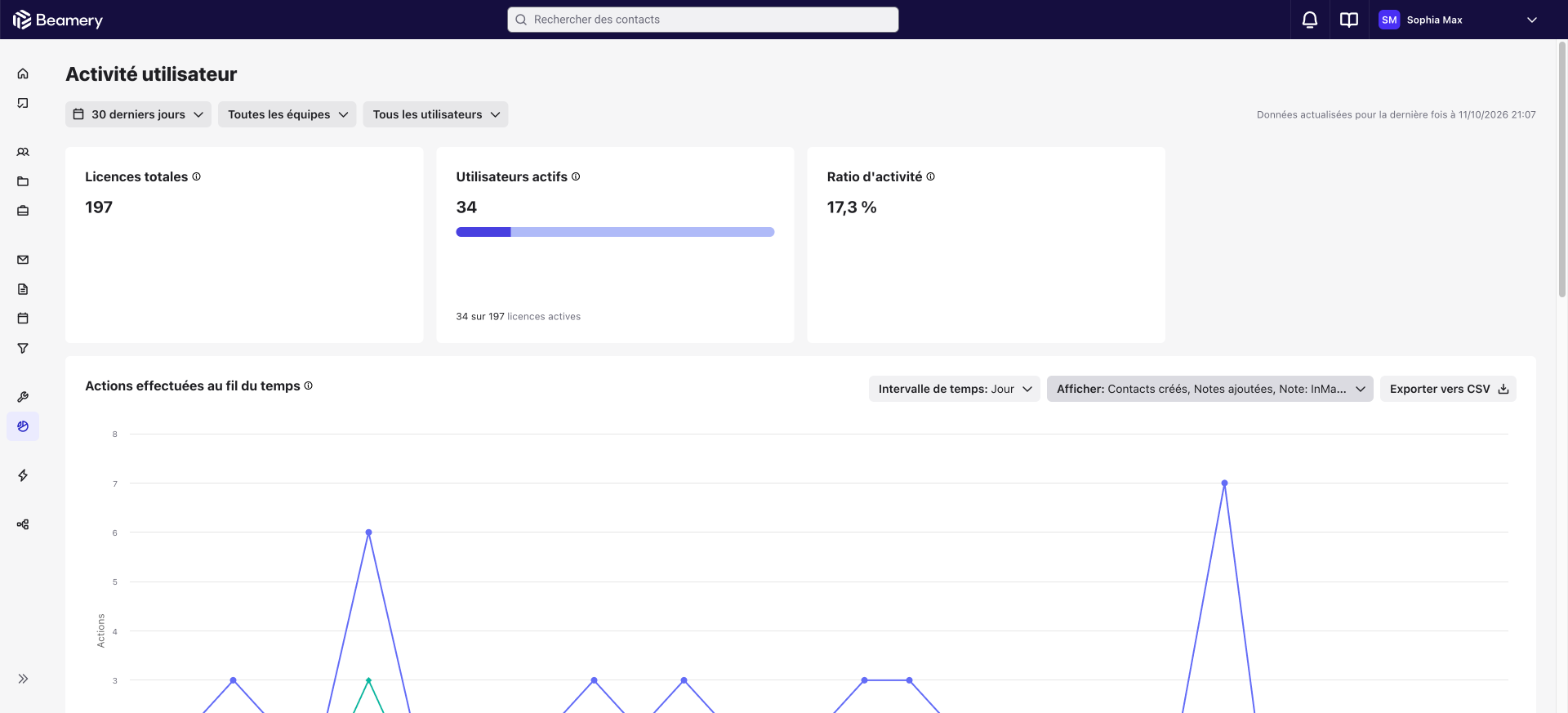 Rapport Informations sur les utilisateurs (Activité utilisateur) avec les licences et utilisateurs actifs