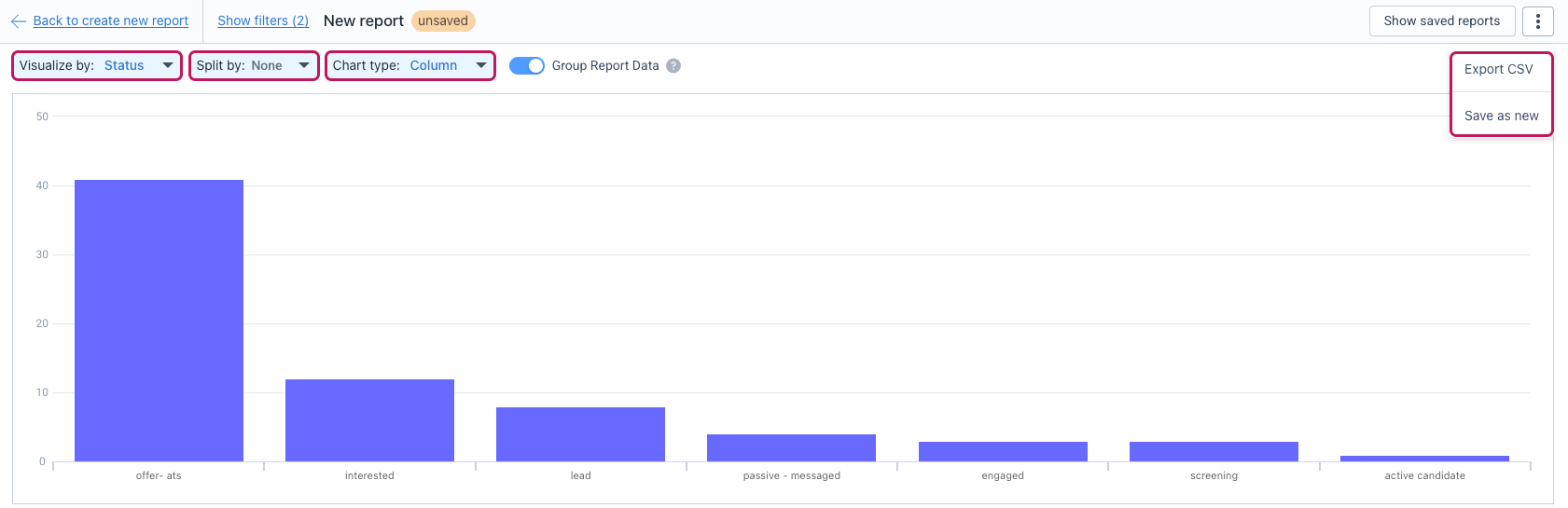 Vue d'un rapport avec les menus Visualize by, Split by et Chart type, et le menu des points de suspension ouvert avec Export CSV et Save as new