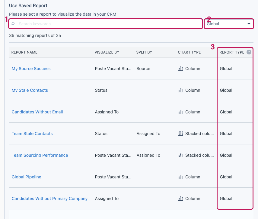 Section Use Saved Report filtrée sur Global, avec la colonne Report Type mise en évidence