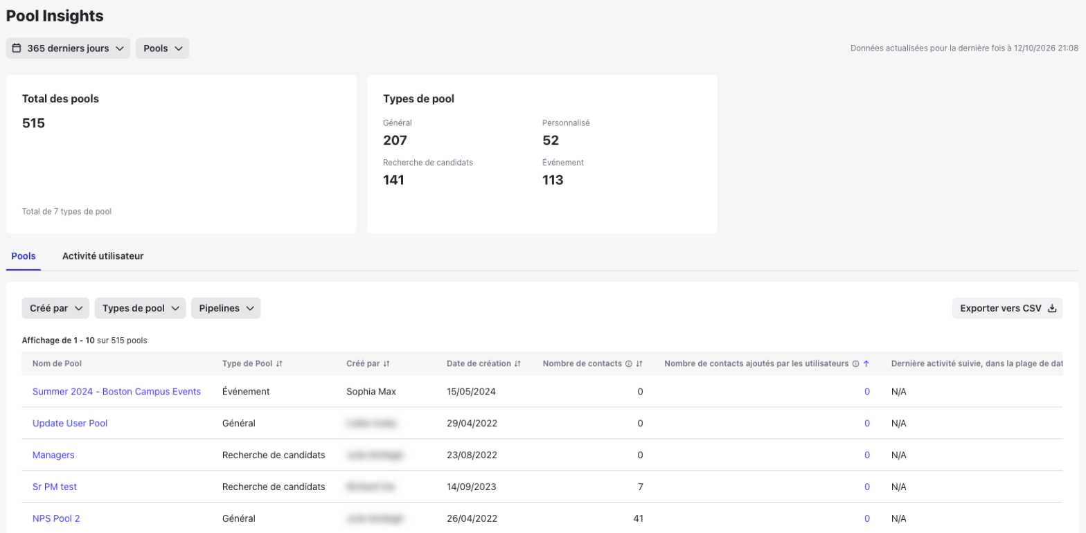 Rapport Pool Insights : Total des pools, Types de pool, onglets Pools et Activité utilisateur, filtres et tableau des pools