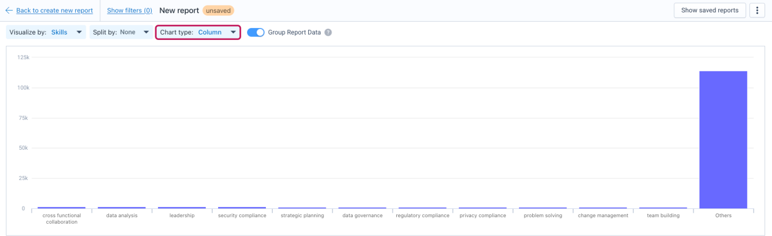 Rapport Data Explorer sur les compétences avec la liste déroulante Chart type encadrée