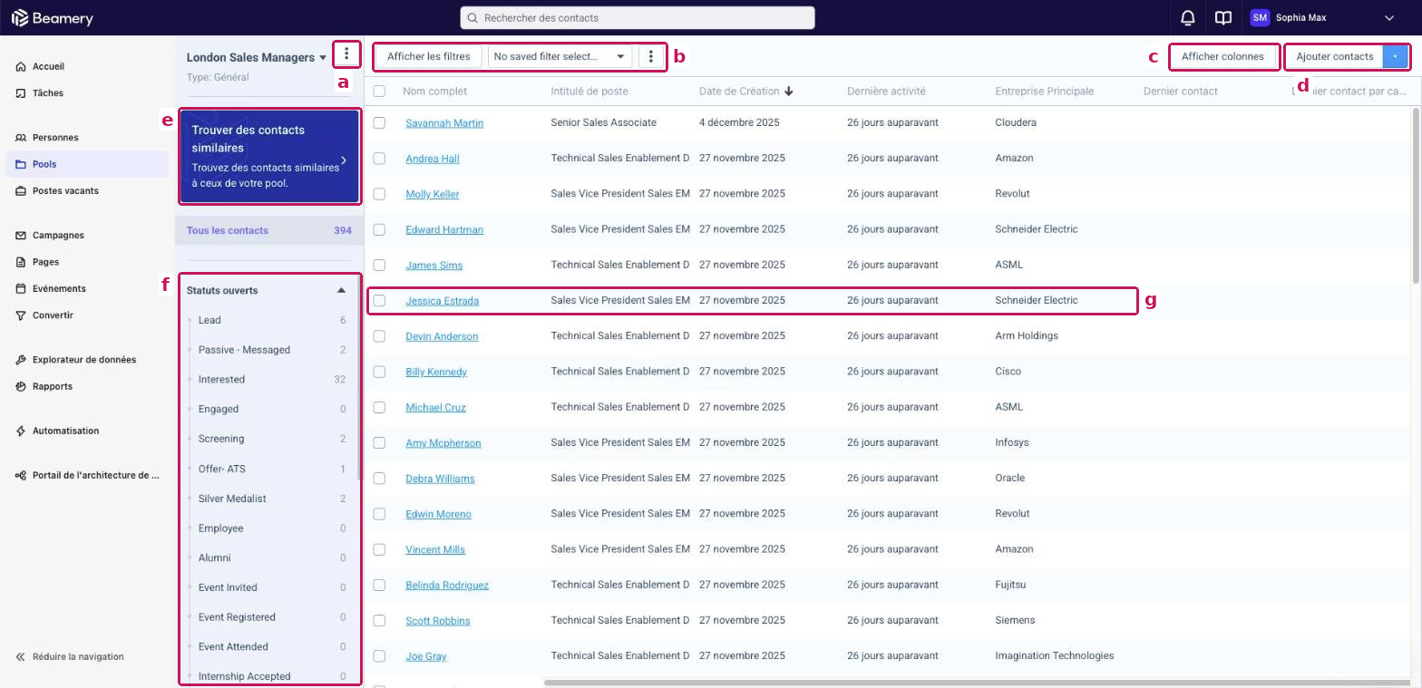 Vue en grille d'un Pool annotée : a menu ⋮, b options de filtrage, c « Afficher colonnes », d « Ajouter contacts », e « Trouver des contacts similaires », f statuts ou étapes du pool, g profil d'un contact