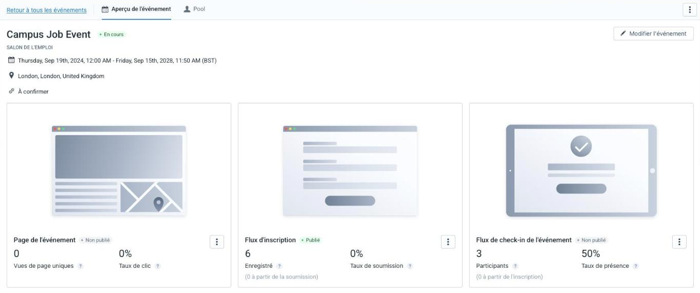 Page « Aperçu de l'événement » avec les cartes Page de l'événement, Flux d'inscription et Flux de check-in