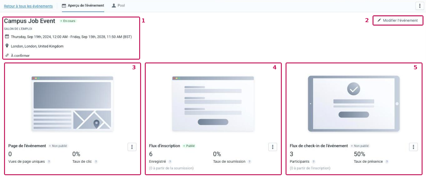 Page « Aperçu de l'événement » annotée de 1 à 5