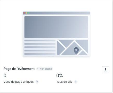 Carte « Page de l'événement » avec les métriques Vues de page uniques et Taux de clic