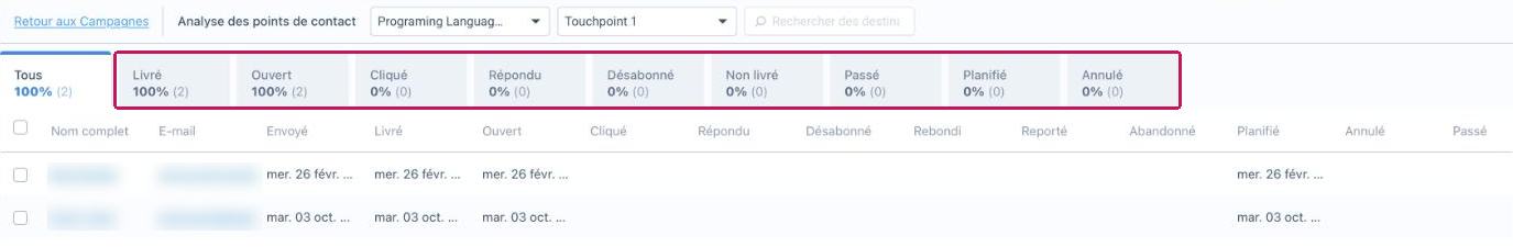 Vue des analyses d'une campagne avec les onglets de statut : Livré, Ouvert, Cliqué, Répondu, Désabonné, Non livré, Passé, Planifié et Annulé