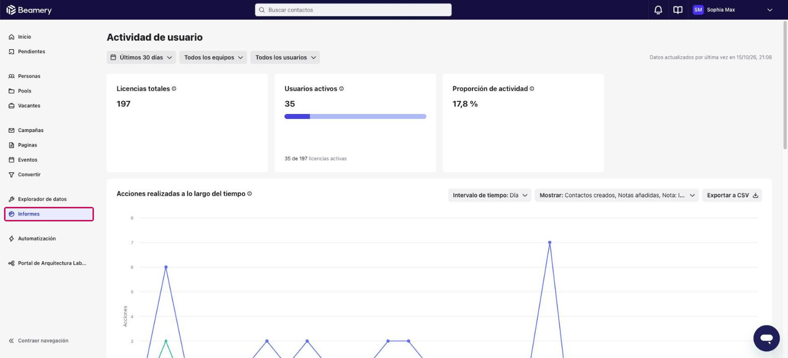 Informe Actividad de usuario con licencias totales, usuarios activos y acciones realizadas a lo largo del tiempo