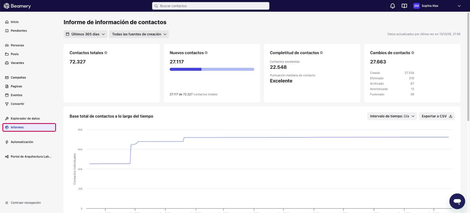 Informe de información de contactos con contactos totales, nuevos contactos y completitud de contactos
