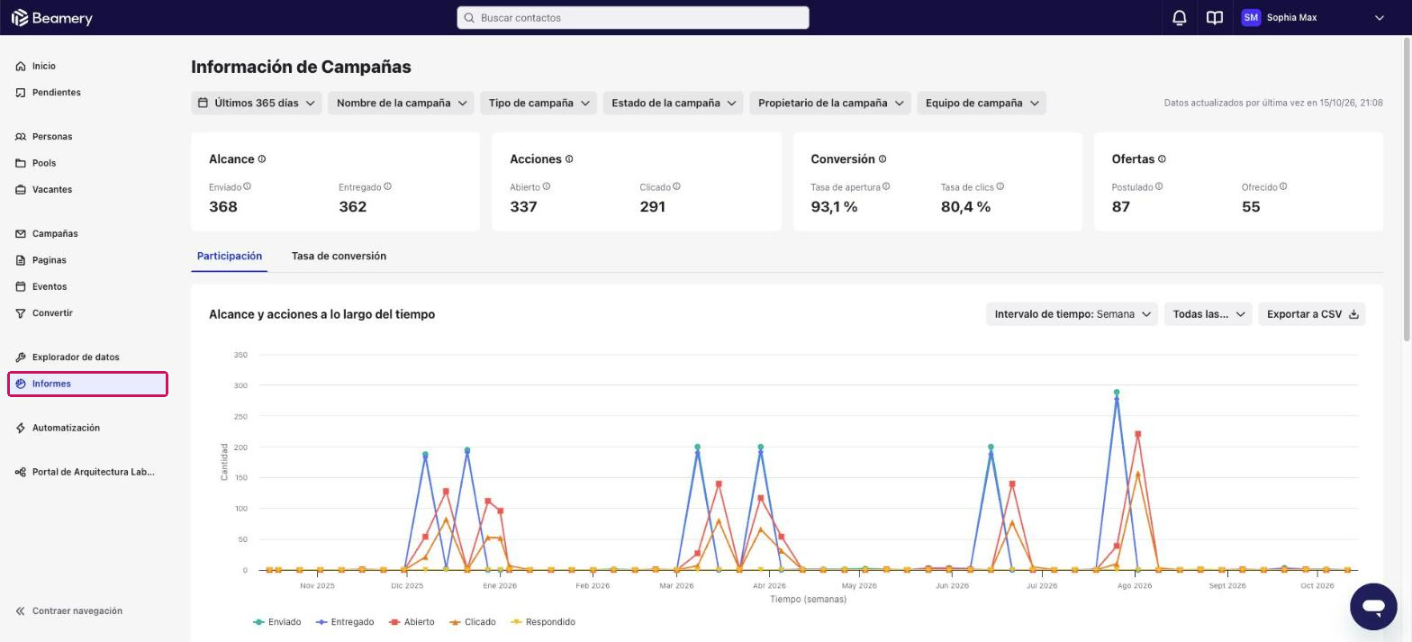Informe Información de Campañas con alcance, acciones, conversión y ofertas