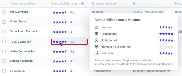 Desglose de Compatibilidad con la vacante al pasar el cursor sobre la puntuación de un contacto