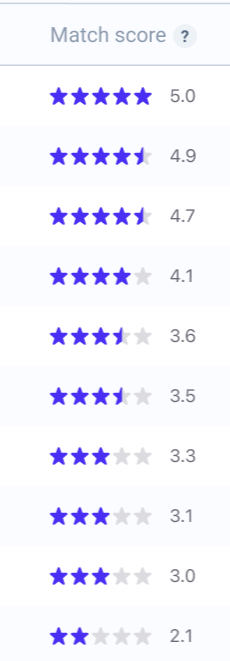 Updated_Match_Scores.png